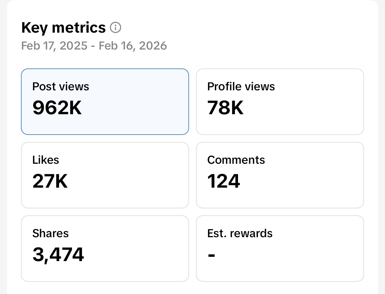 TikTok analytics showing 962K post views, 78K profile views, 27K likes, 124 comments, 3,474 shares