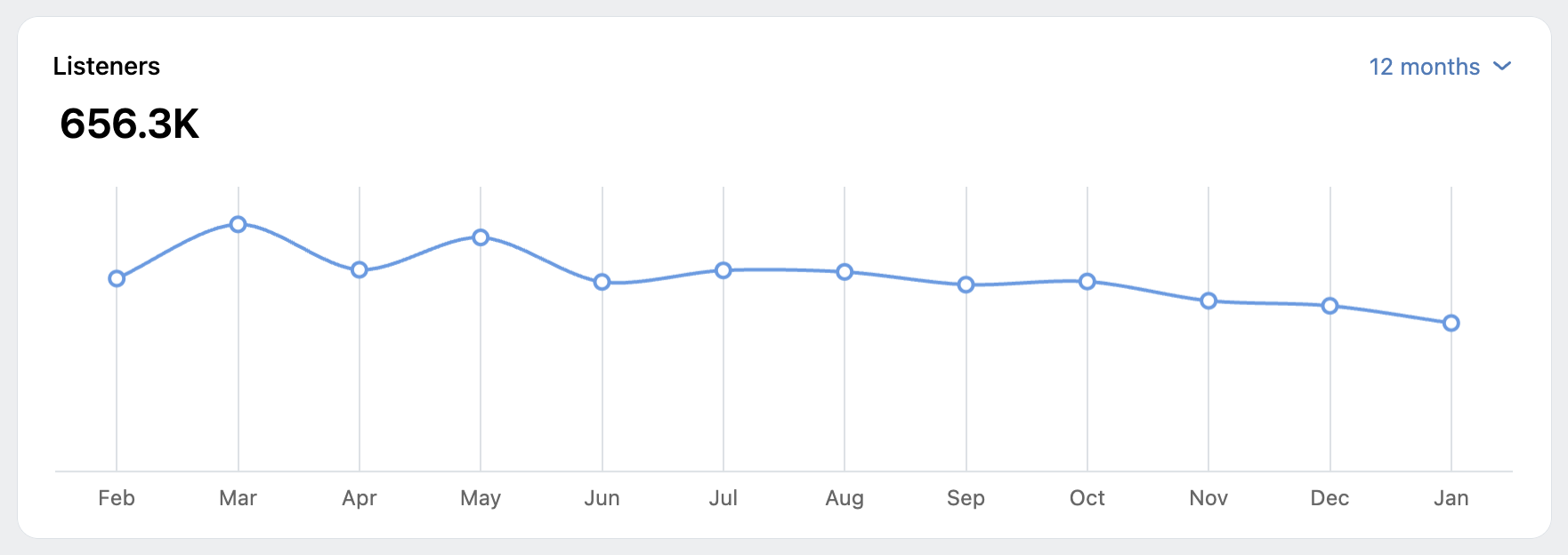 Spotify streaming screenshot